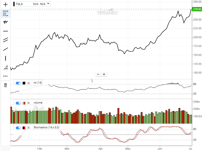 tsla stock price